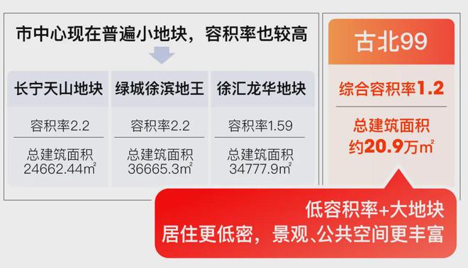 ：古北99时代笔触绘就上海清雅画卷！冰球突破爆百万大奖上海古北99发布(图6)