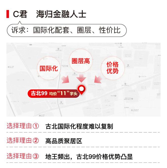 ：古北99时代笔触绘就上海清雅画卷！冰球突破爆百万大奖上海古北99发布(图17)