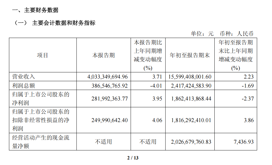 超155亿元成为服装大消费头部品牌冰球突破海澜之家2025三季度营收(图6) 超155亿元成为服装大消费头部品牌冰球突破海澜之家2025三季度营收(图6)