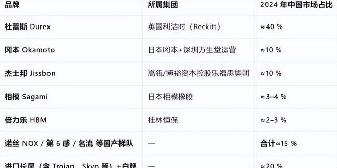 却爆单:年轻人的性关系正在发生重大改变!冰球突破豪华版手机版安全套遇冷情趣用品(图3) 却爆单:年轻人的性关系正在发生重大改变!冰球突破豪华版手机版安全套遇冷情趣用品(图3)